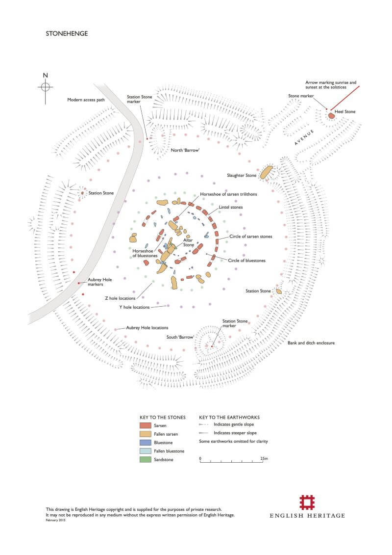 Stonehenge phased plan