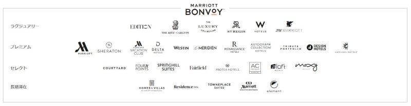 Marriott Bonvoy brands